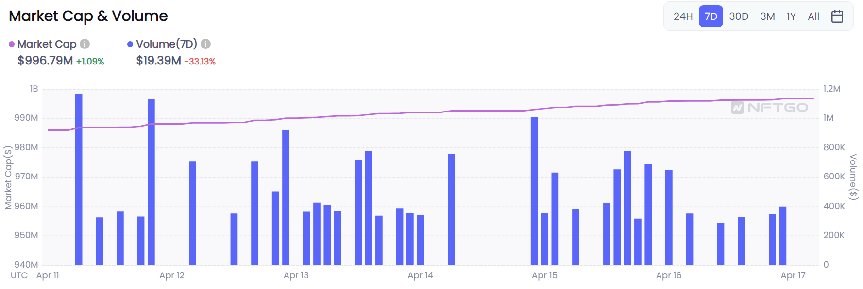 Bored Apes Yacht Club