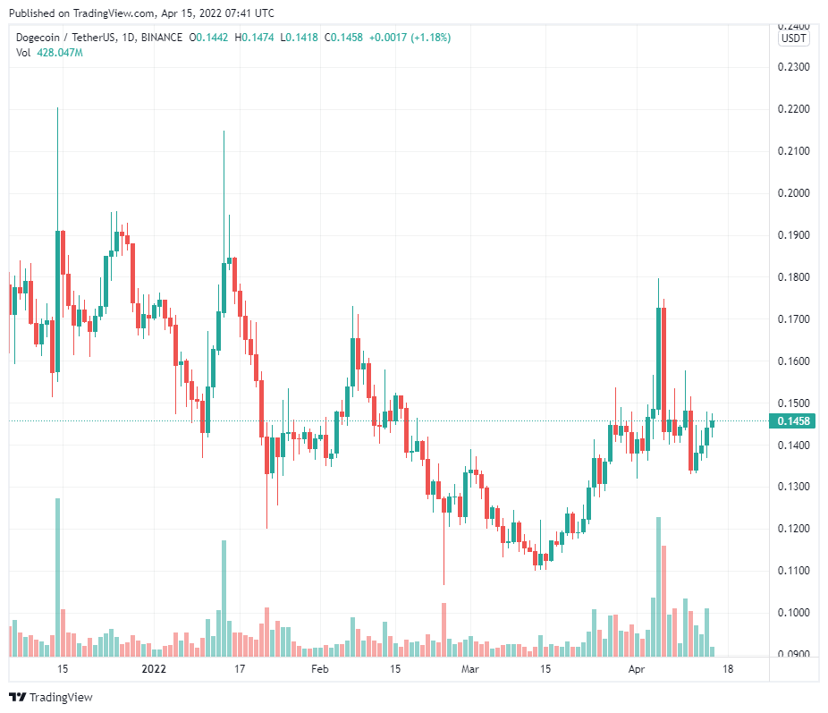 CEO Robinhood chỉ ra cách DOGE có thể trở thành ‘tiền tệ của Internet’