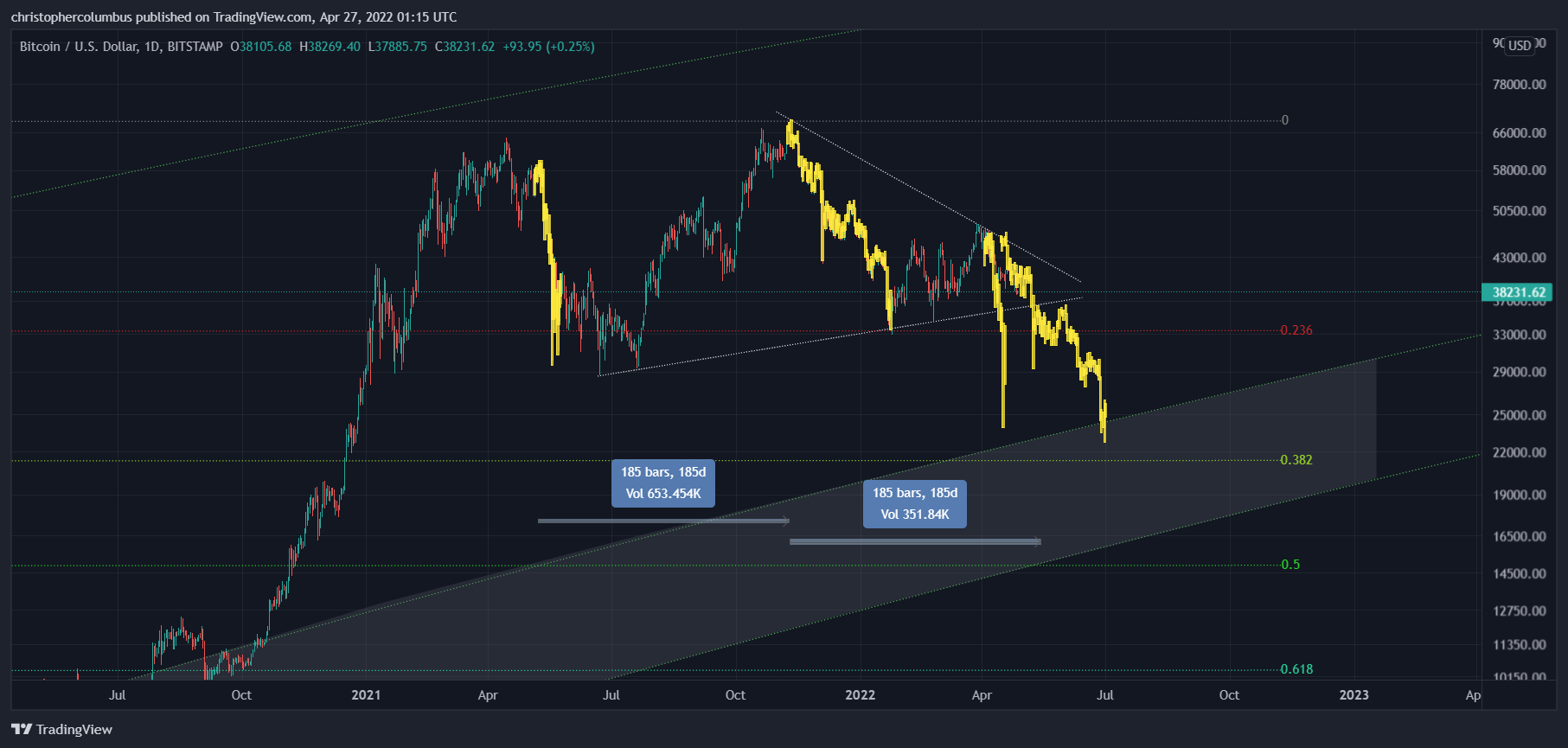 Bitcoin 1