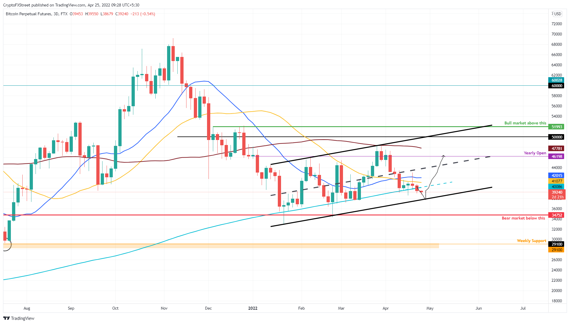 Bitcoin 1