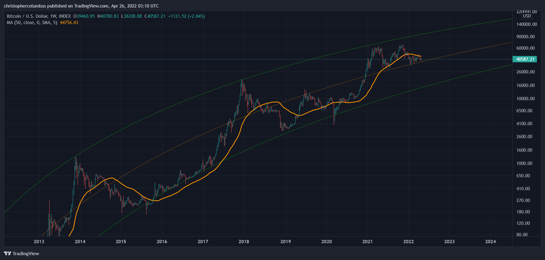 Bitcoin 2