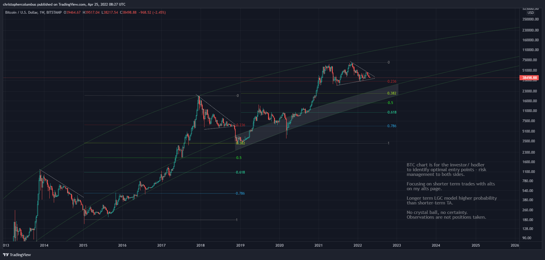 Bitcoin 3