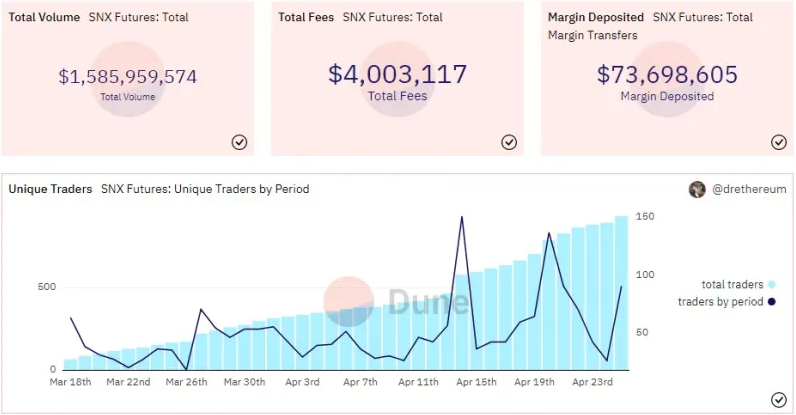 Synthetix (SNX) tập hợp trước sự kiện L2 Curve Wars và thông báo về airdrop Optimism