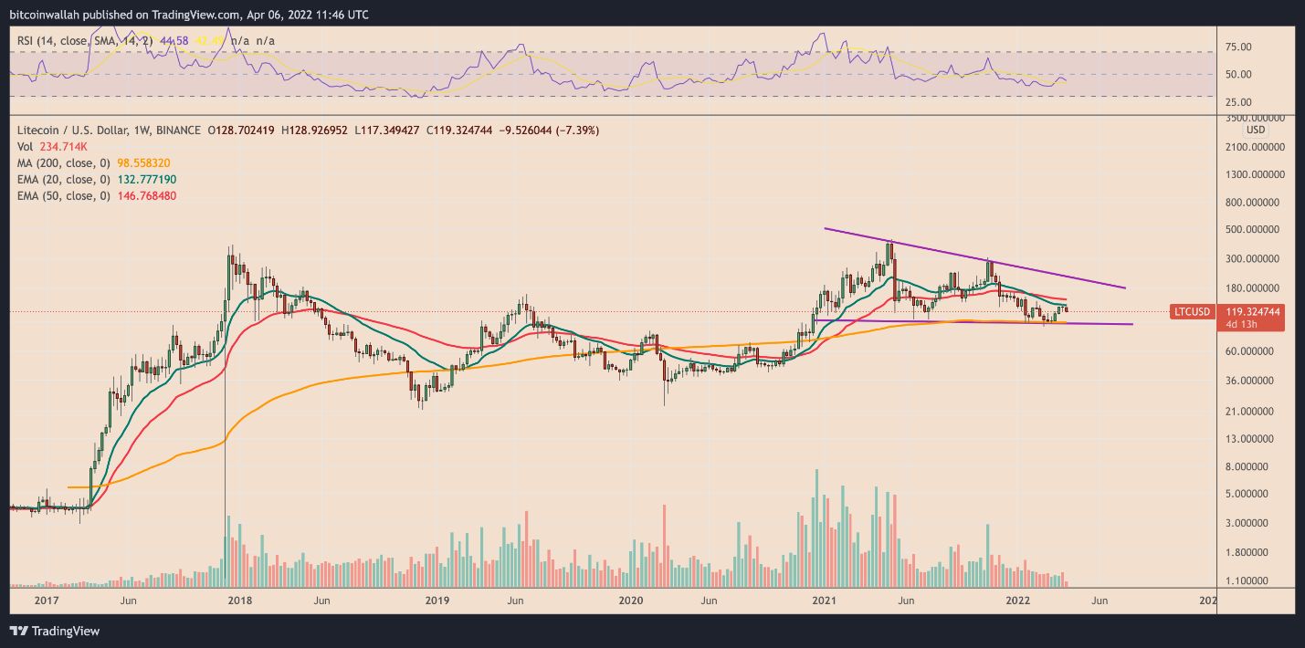 LTC 