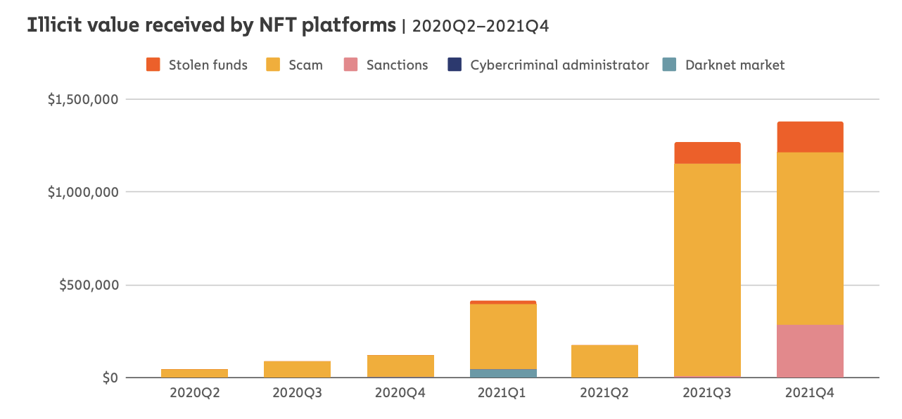 NFT 1