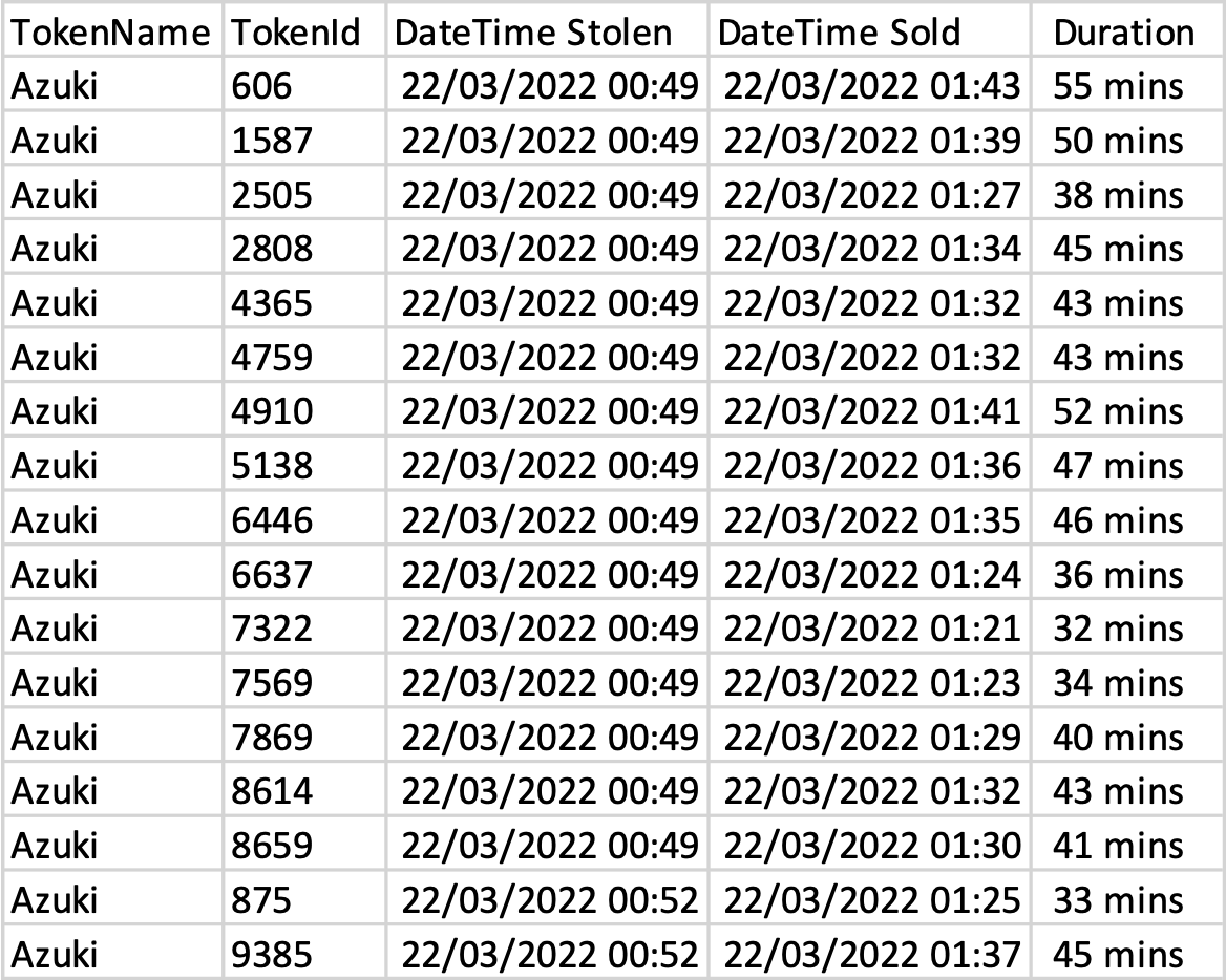 NFT 2
