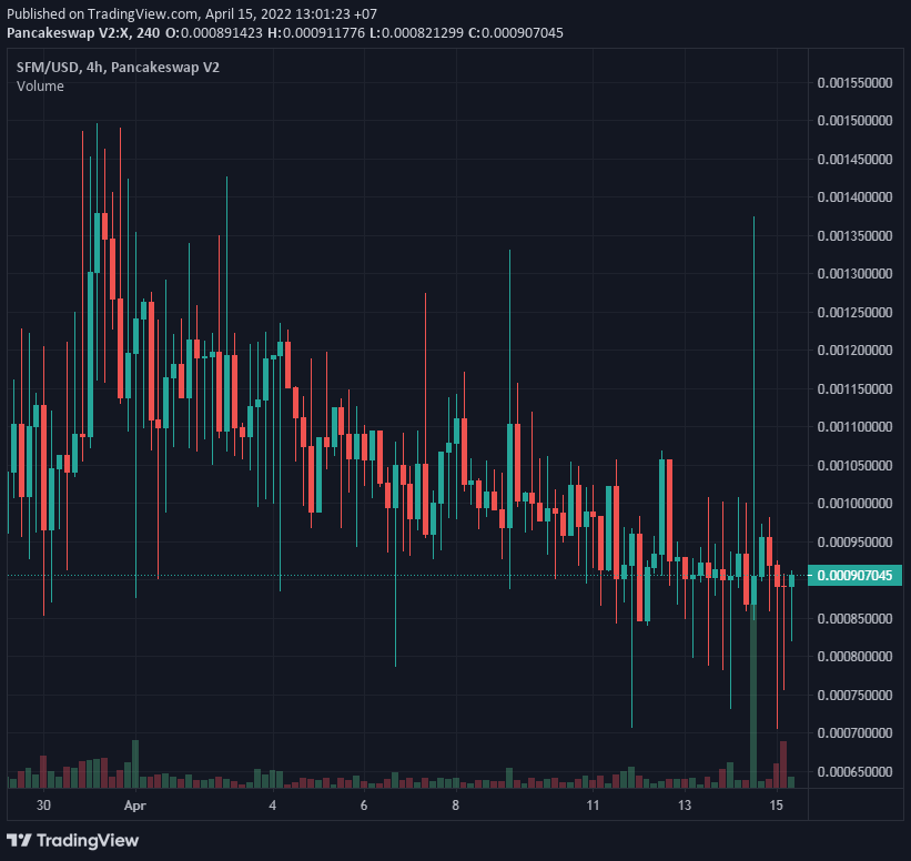 SafeMoon