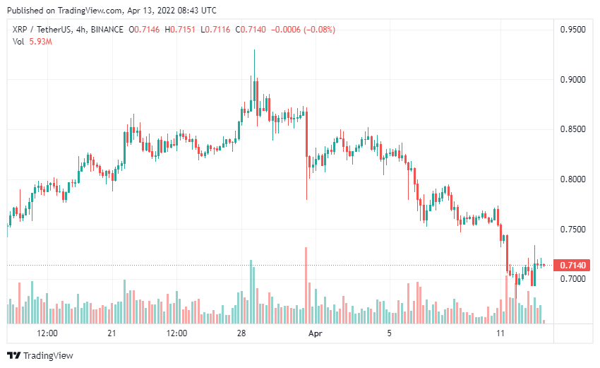 xrp
