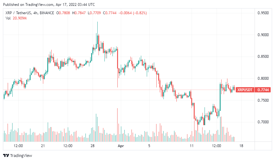 xrp