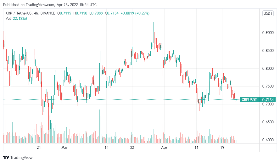 xrp
