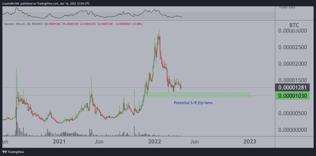 altcoin XRP