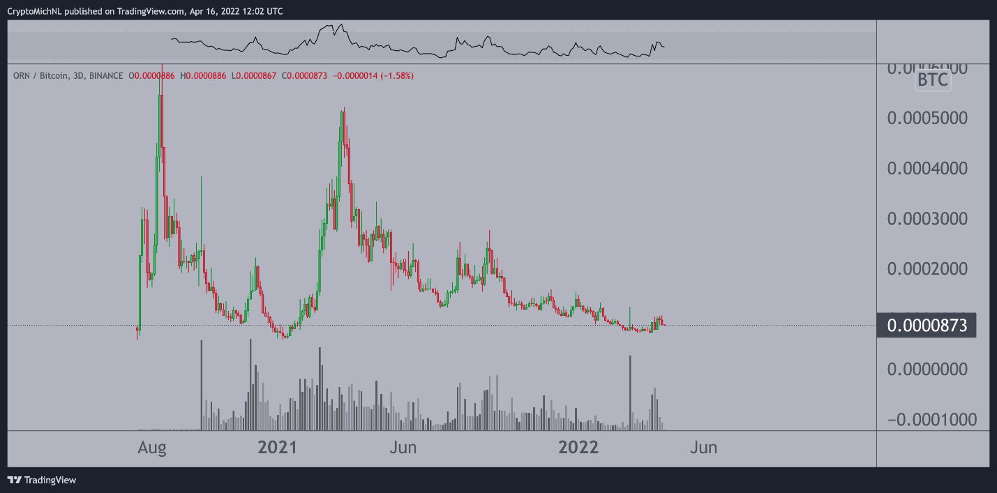 altcoin XRP