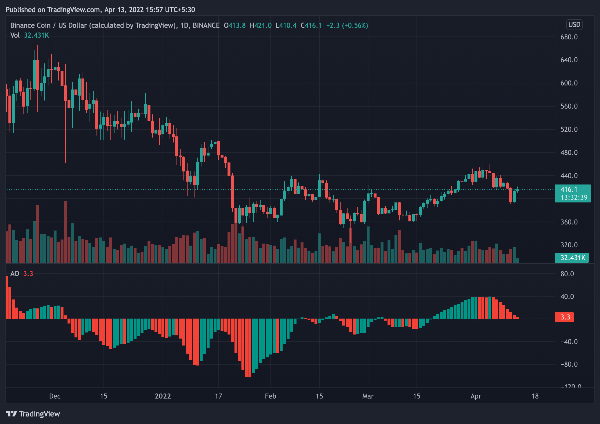 bnb