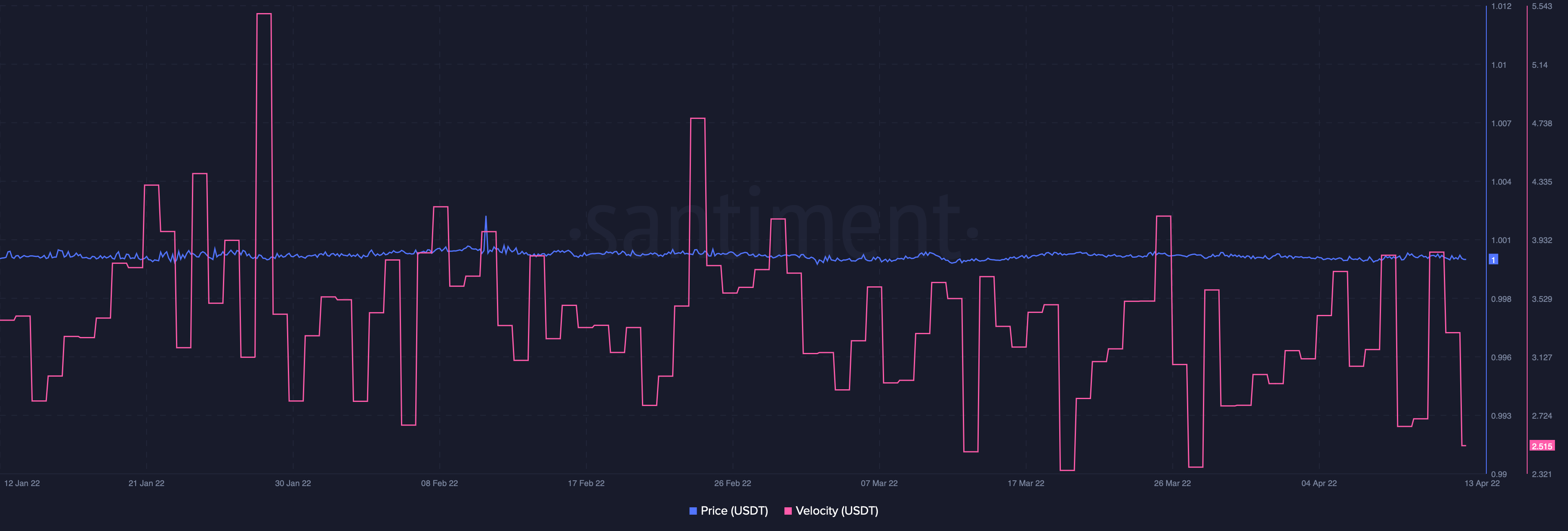 usdt