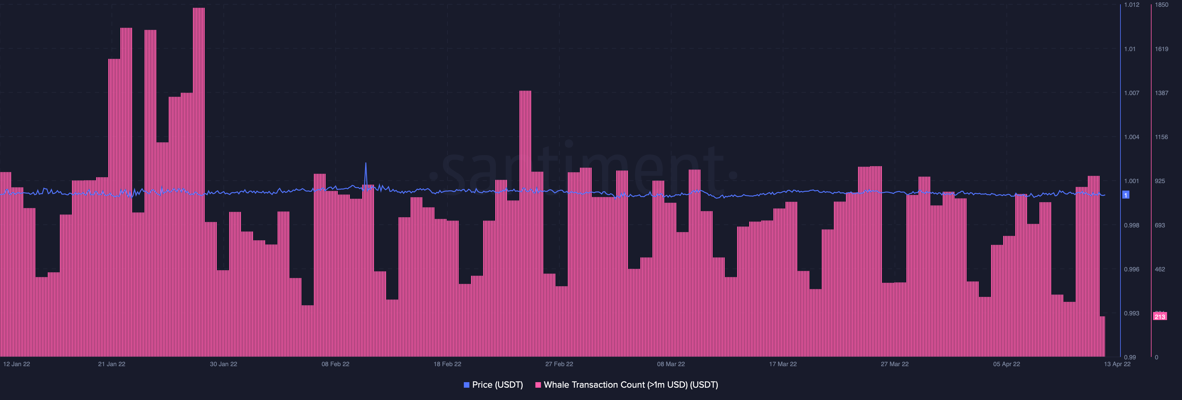 usdt