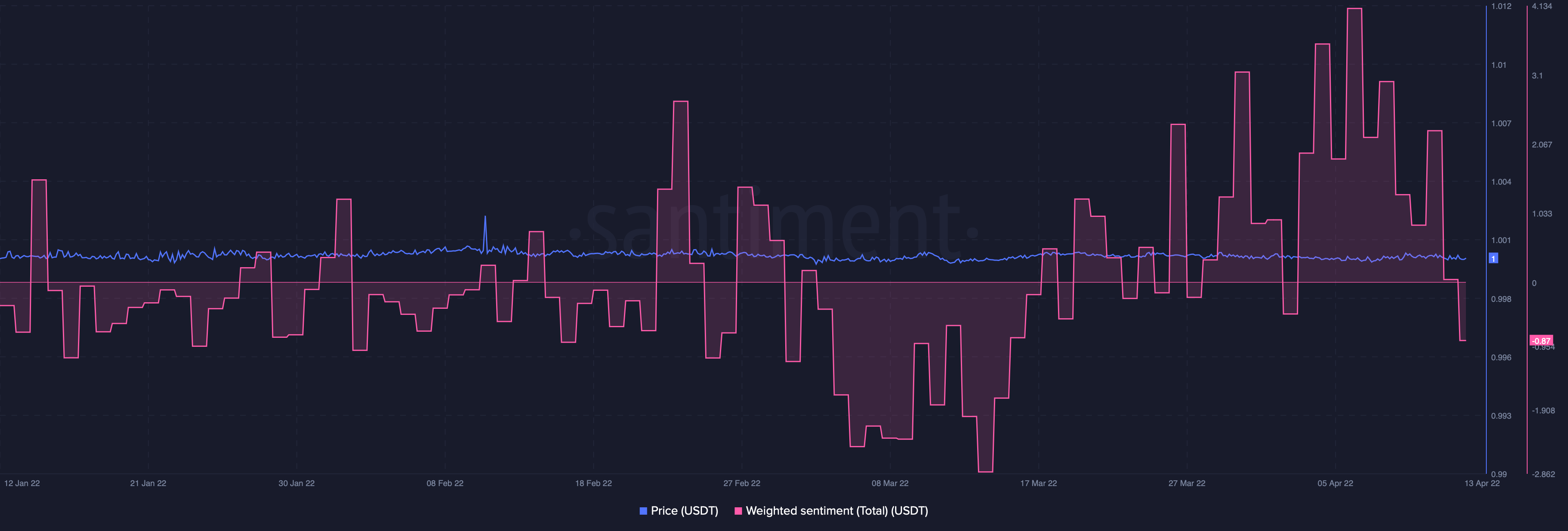 usdt