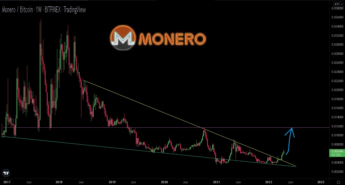 xmr