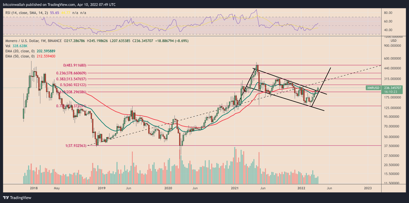 xmr
