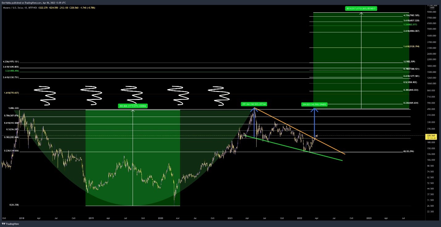xmr