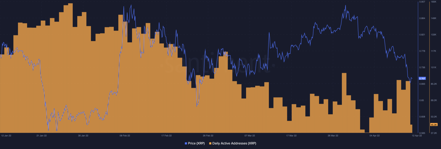 xrp