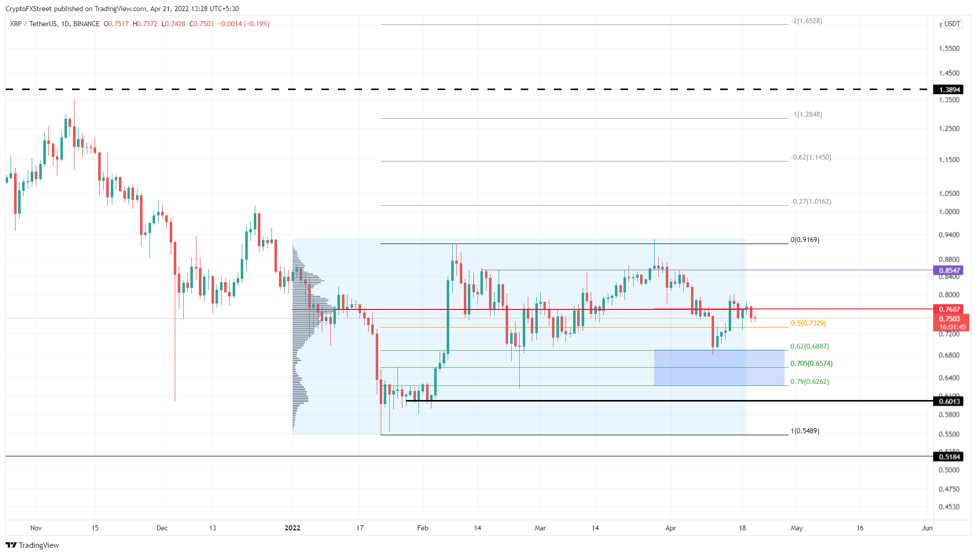 xrp