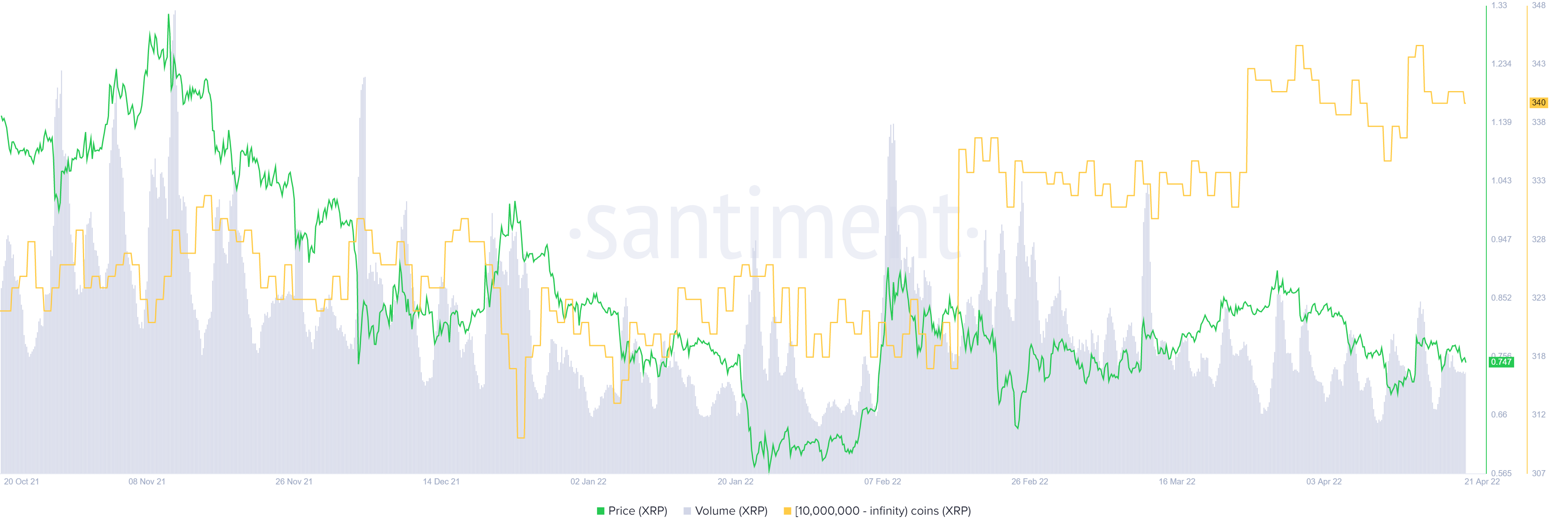 xrp