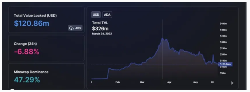 Cardano
