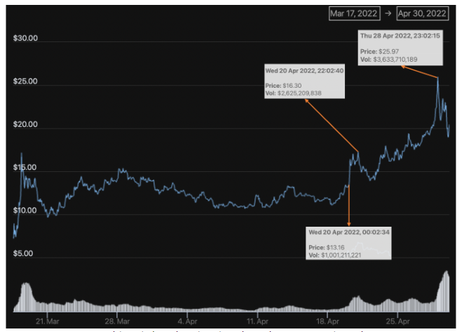 ApeCoin