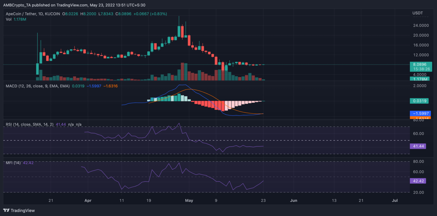 ApeCoin