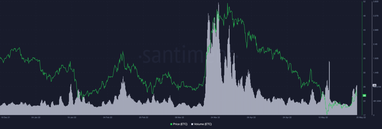 ETC