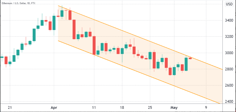 Ethereum