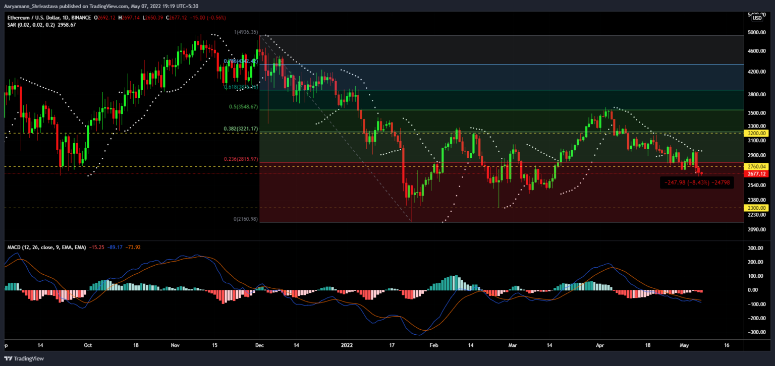 Ethereum