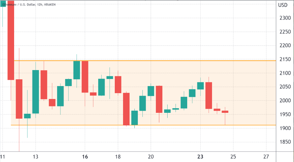Ethereum
