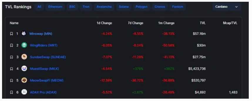 Cardano