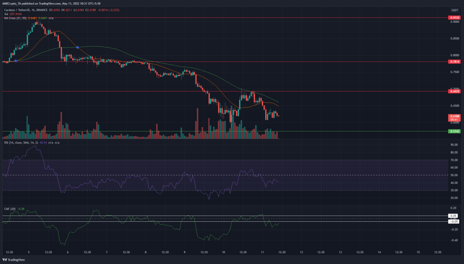 Tin vắn Crypto