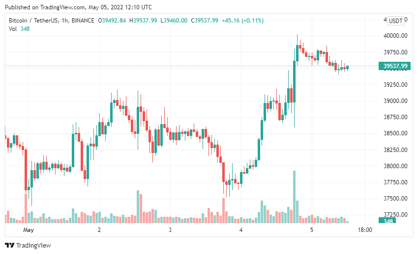 Bitcoin