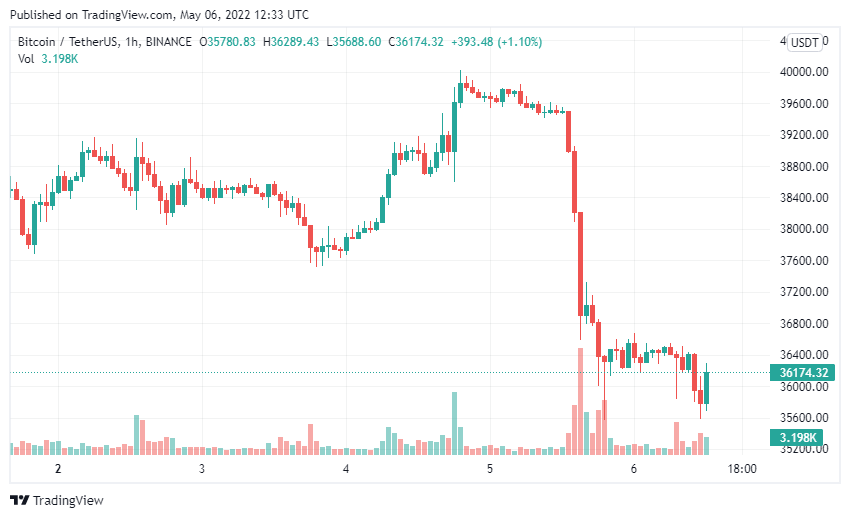 Bitcoin