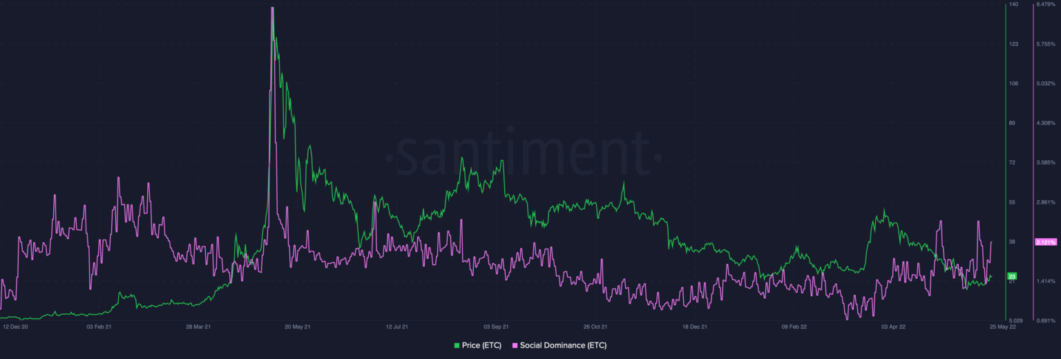 ETC