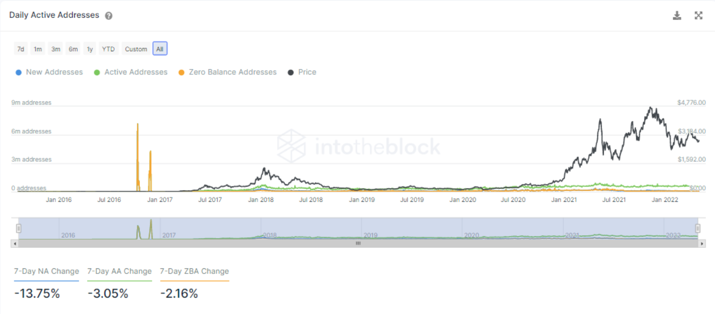 Ethereum