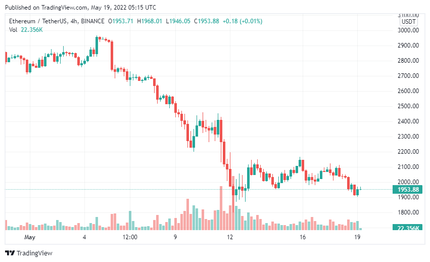 Ethereum