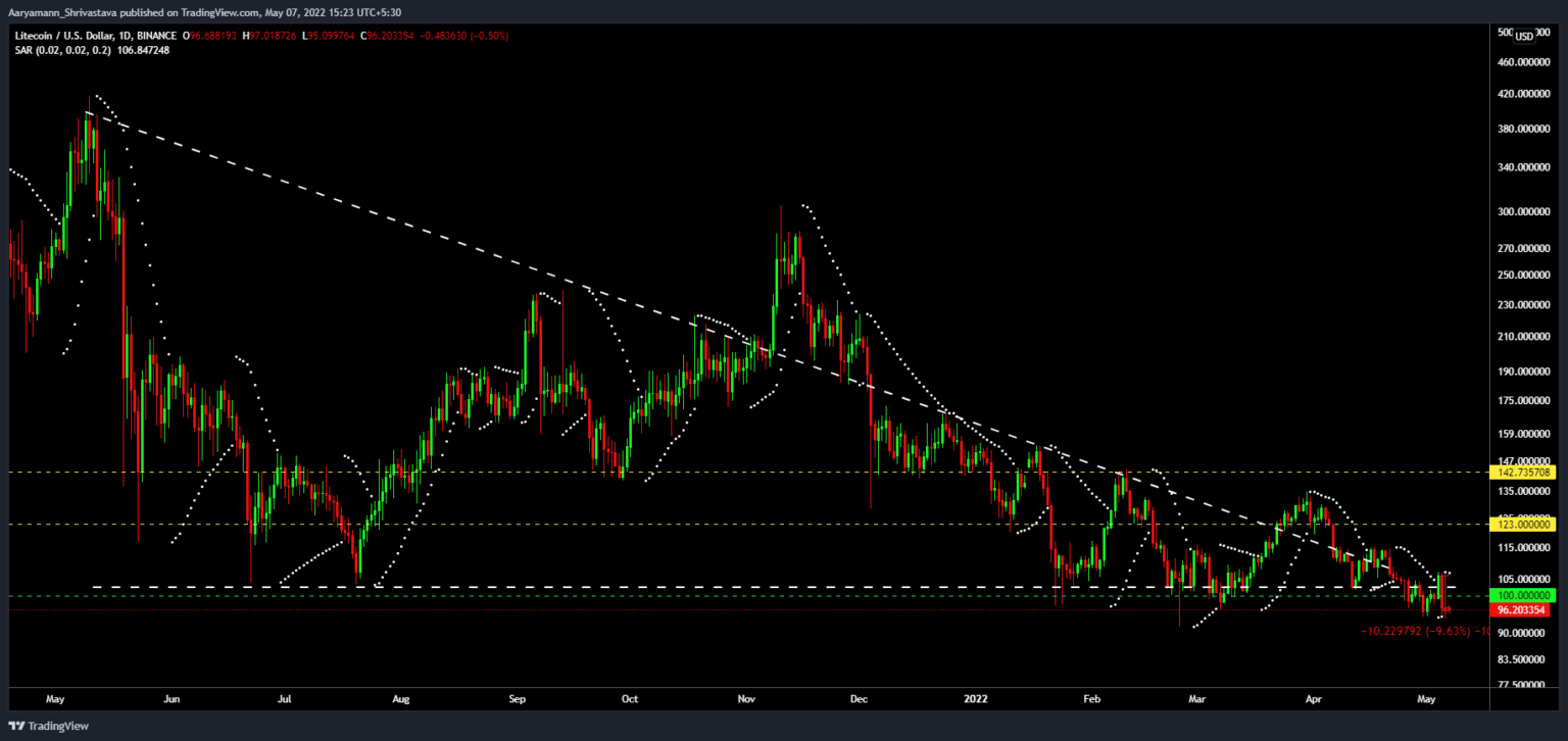 Litecoin
