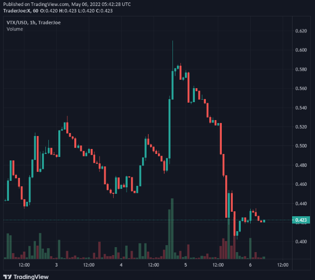 Vector Finance