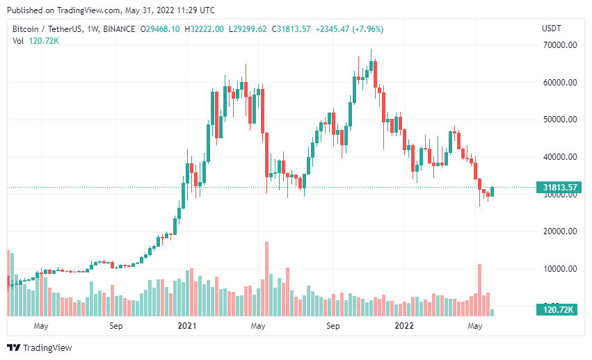 Bitcoin