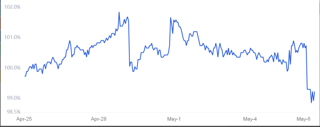 Bitcoin