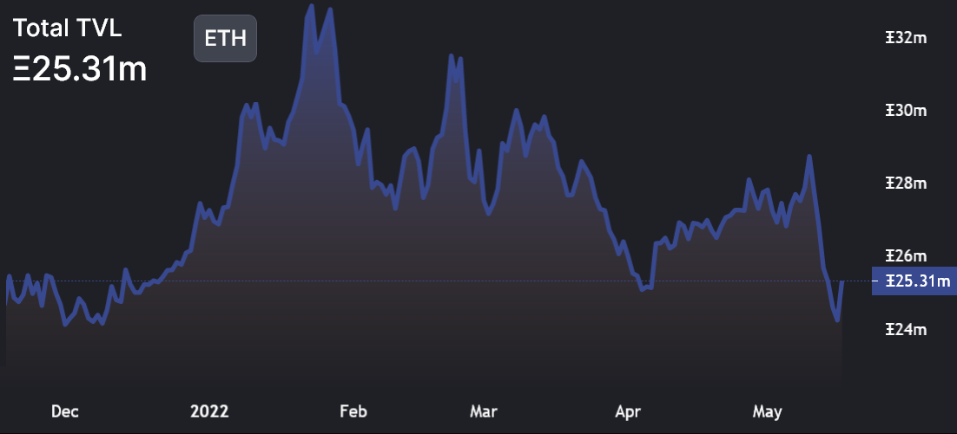 Ethereum