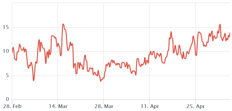 Ethereum