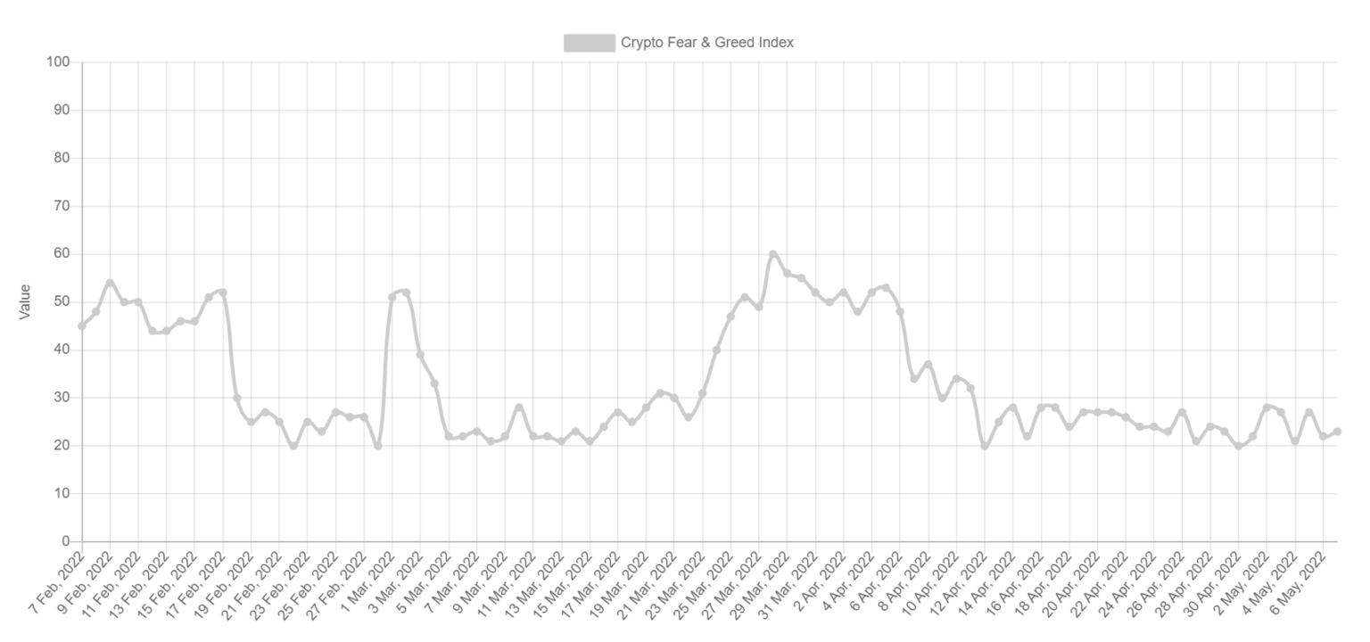 Litecoin