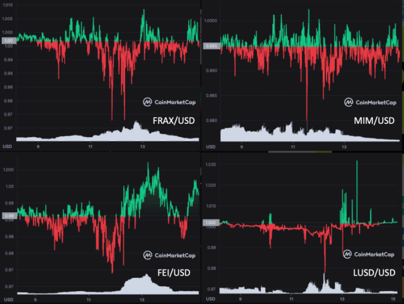 Stablecoin