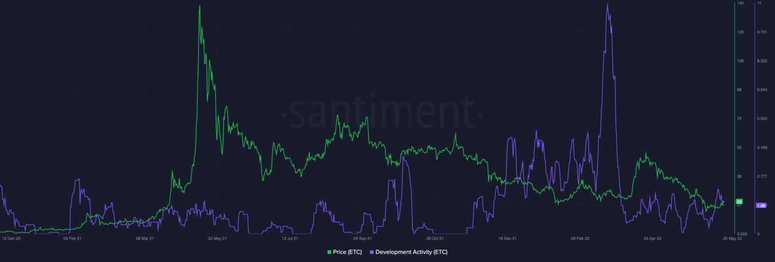 ETC