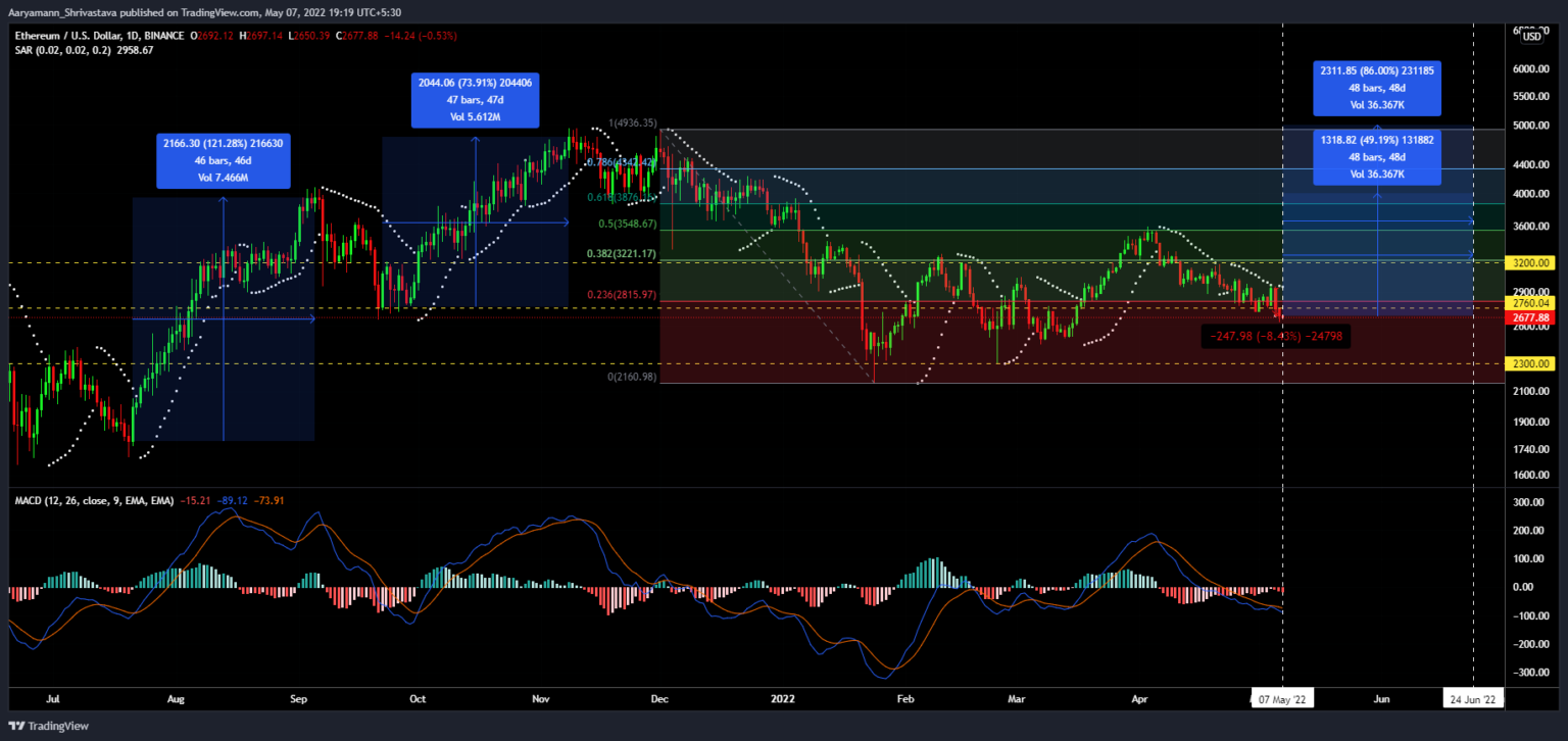 Ethereum